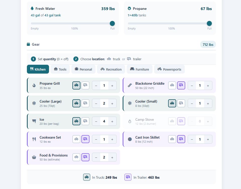 MintRV gear configuration showing custom presets for different trip types with weight totals