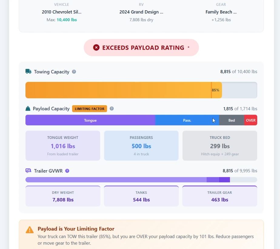 MintRV tow calculator showing a setup that is within towing limits but over on payload capacity